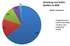 Traffic-Quellen im Web - Thumb