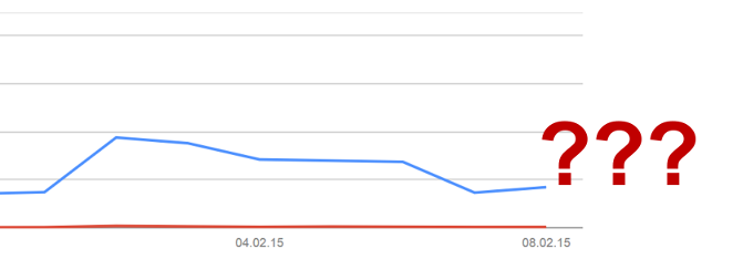 Webmaster Tools: Impressionen und Klicks