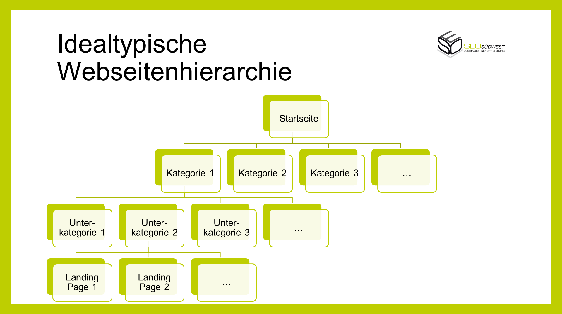 Webseitenhierarchie: Beispiel