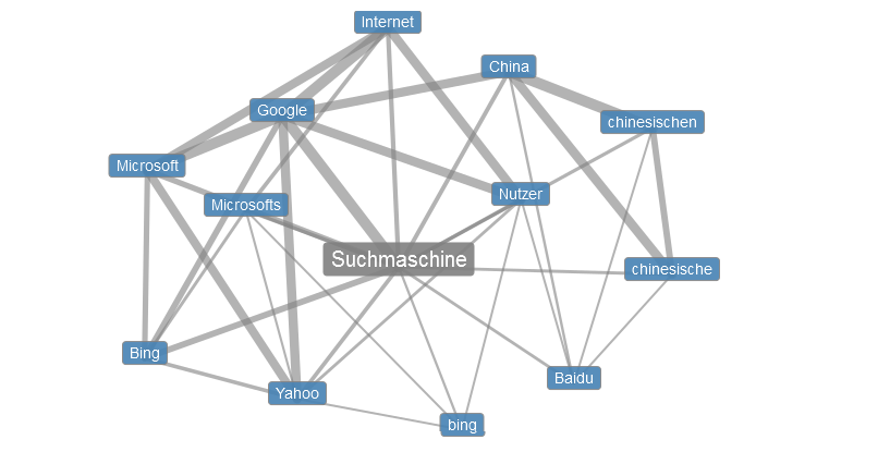 Wortschatz Uni Leipzig Beispiel