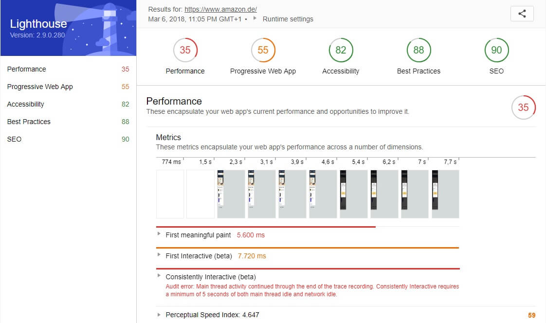 Test von Amazon mit Lighthouse