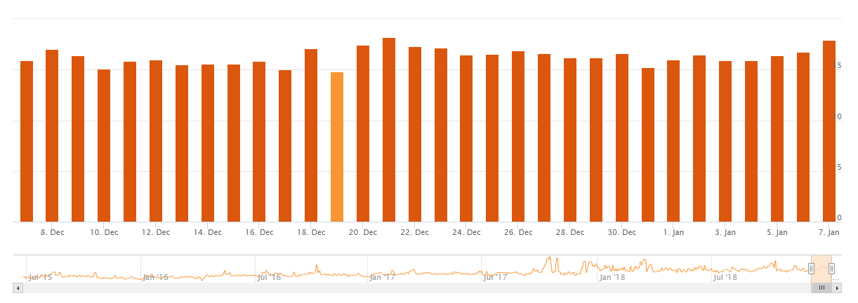AccuRanker vom 7.1.19