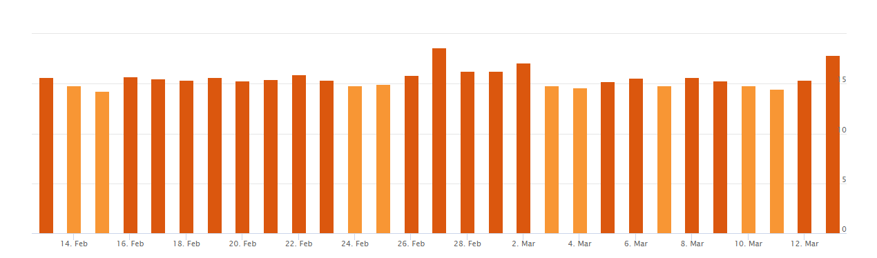 AccuRanker vom 13.3.19