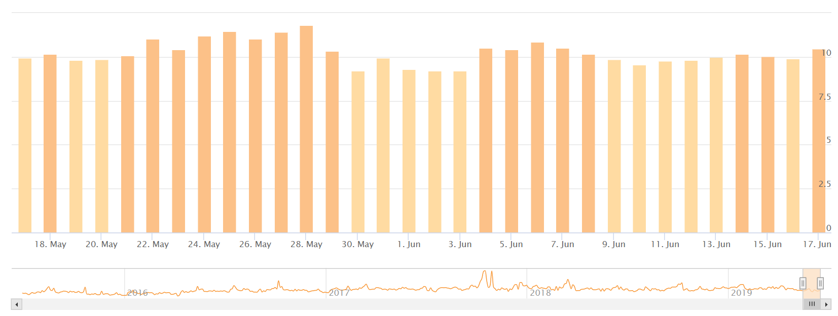AccuRanker vom 19.6.19