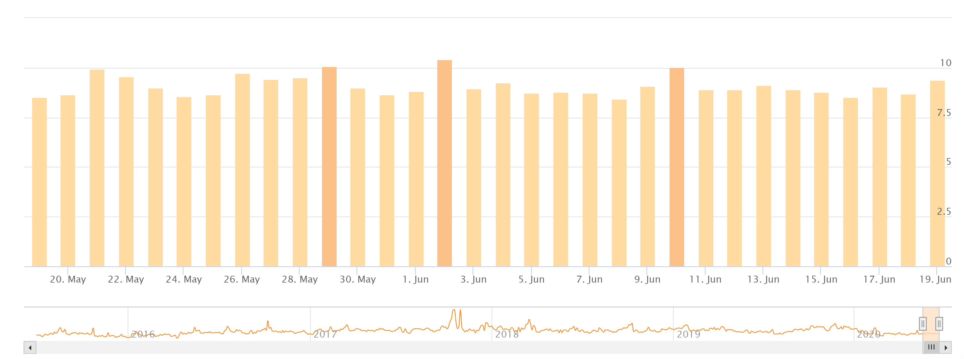 AccuRanker vom 19.6.20