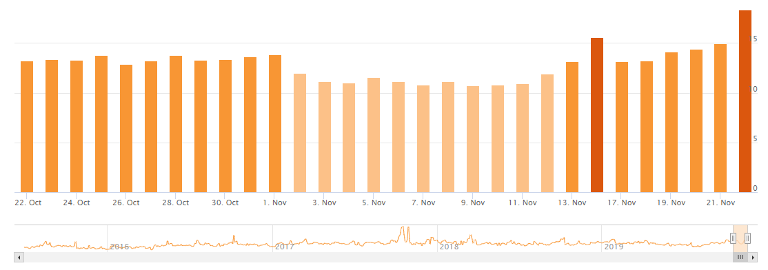 AccuRanker vom 22.11.19