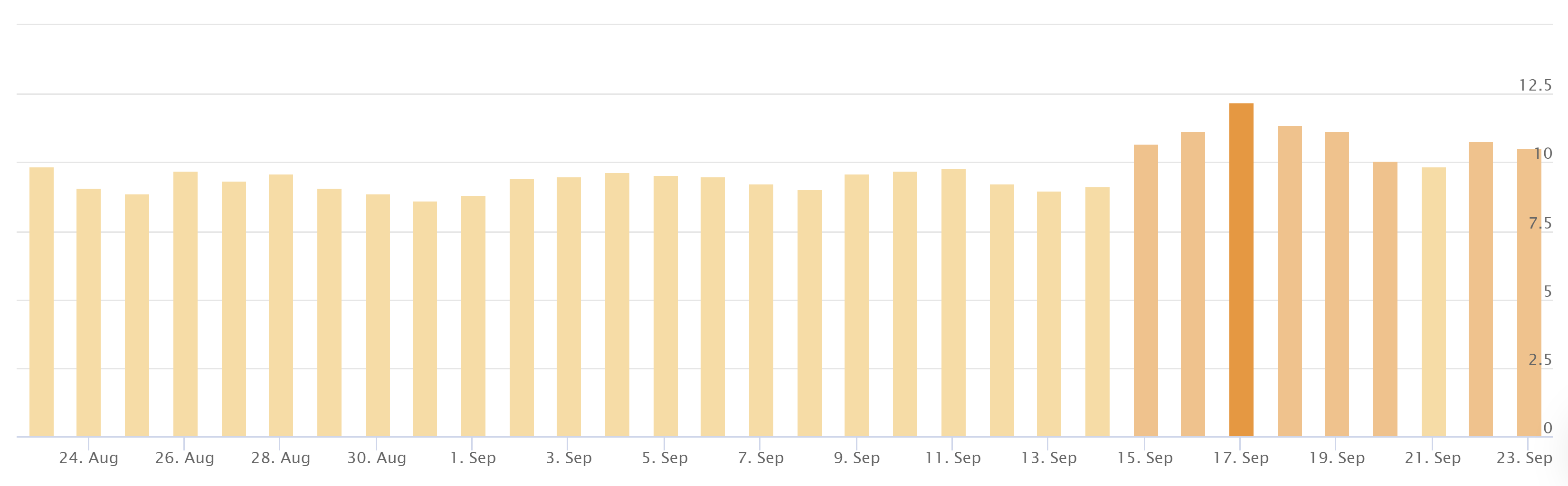 AccuRanker vom 23.09.20
