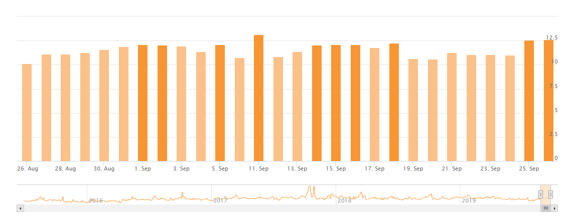 accuRanker vom 26.09.19