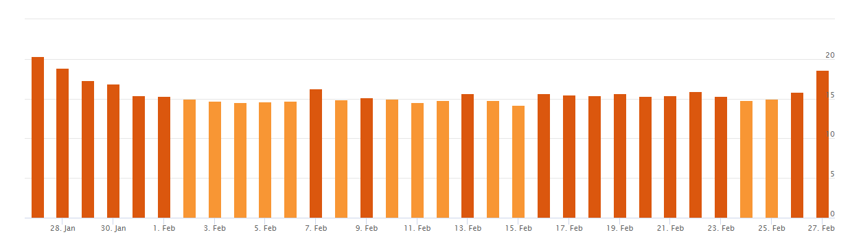 AccuRanker vom 27.02.19