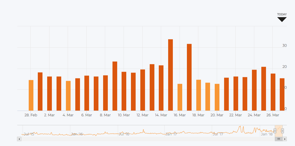 AccuRanker vom 27.3.18