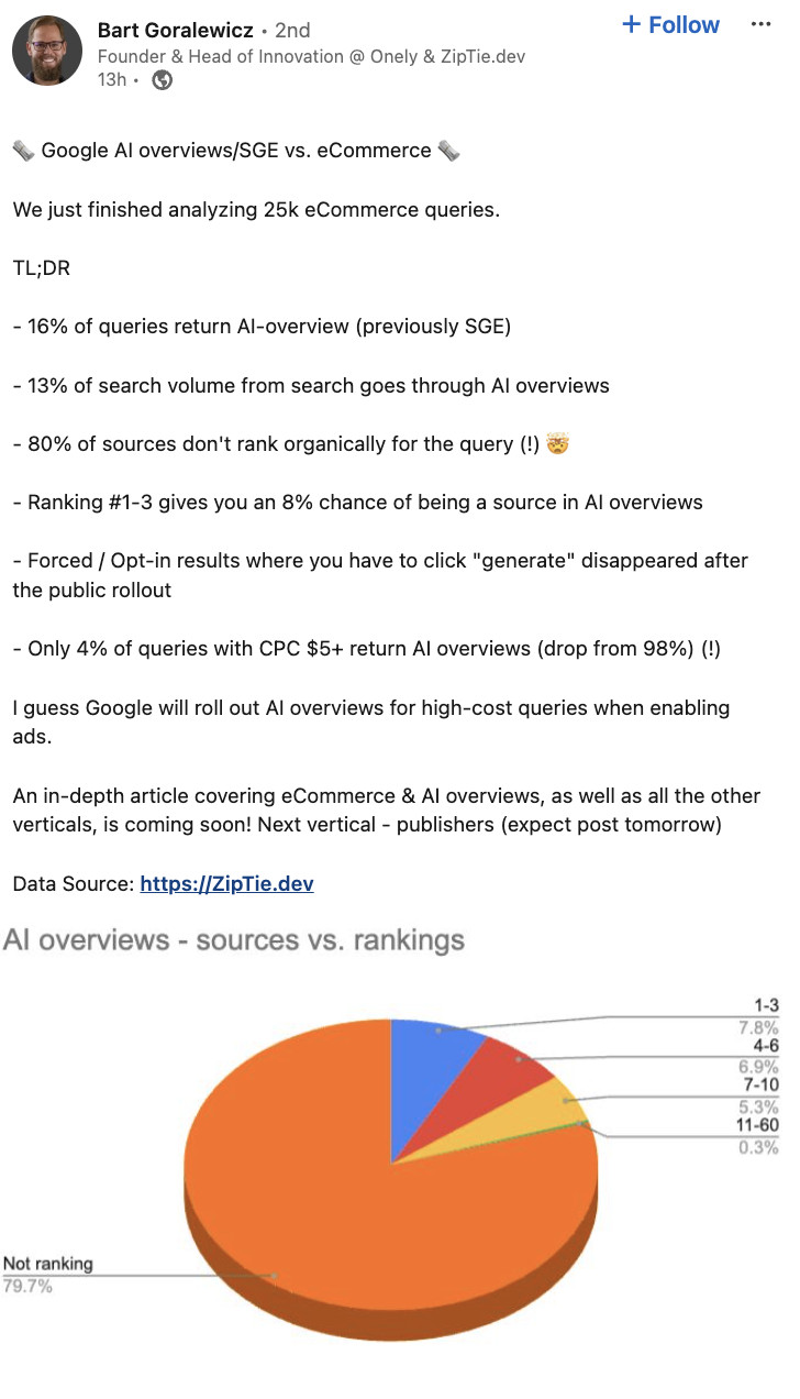 Studie zu Google AI Overviews: Bart Goralewicz auf LinkedIn