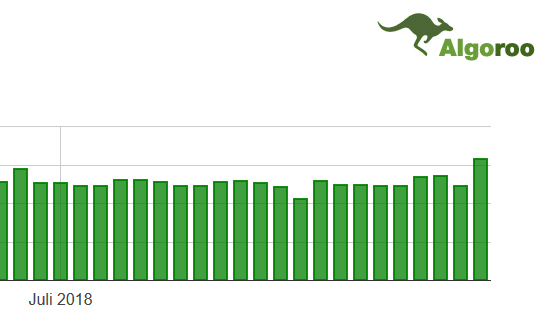 Algoroo vom 23.7.18