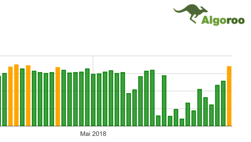 Algoroo vom 24.5.18
