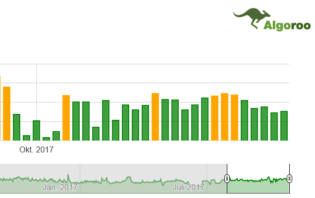 Algoroo vom 27.10.17