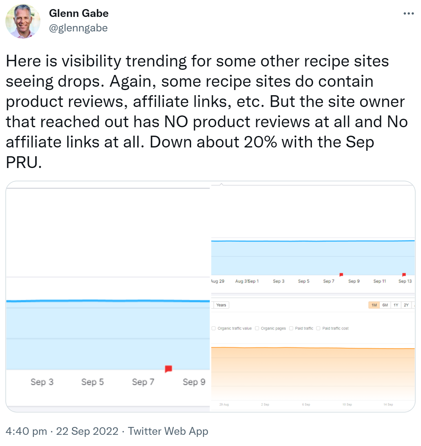 Glenn Gabe: Beispiele für Rezept-Websites, die vom laufenden Product Reviews Update betroffen sind