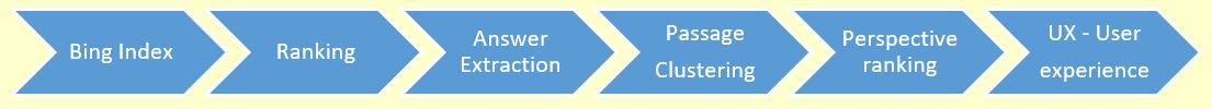 Bing: Prozess zum Bestimmen mehrerer Perspektiven für Antworten auf eine Suchanfrage