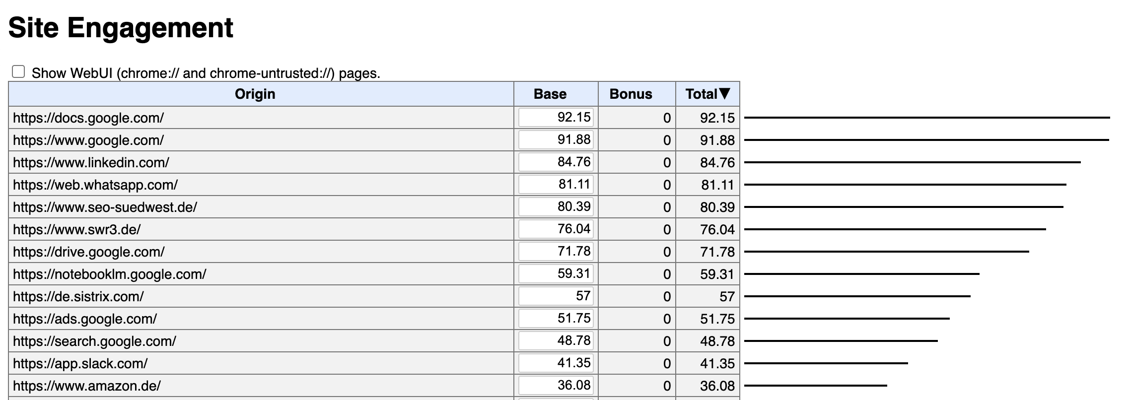 Chrome Site Engagement