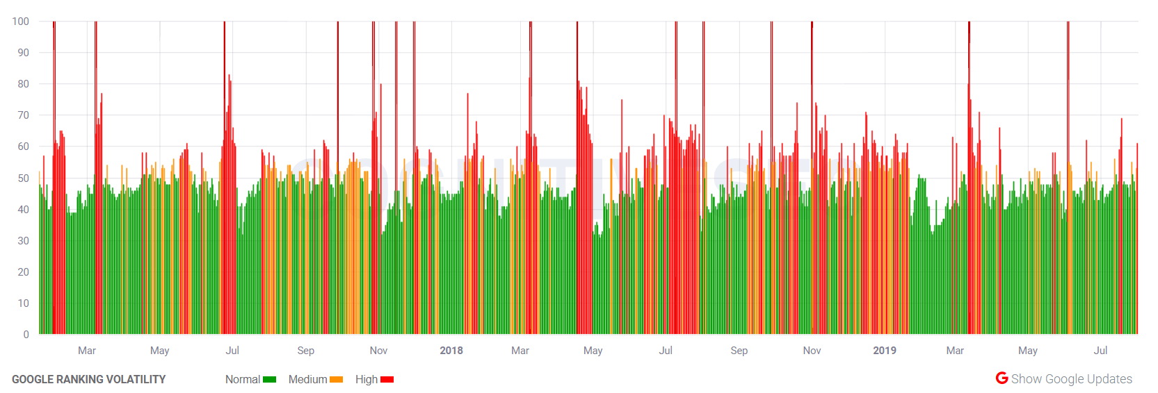 cognitiveSEO vom 01.08.19