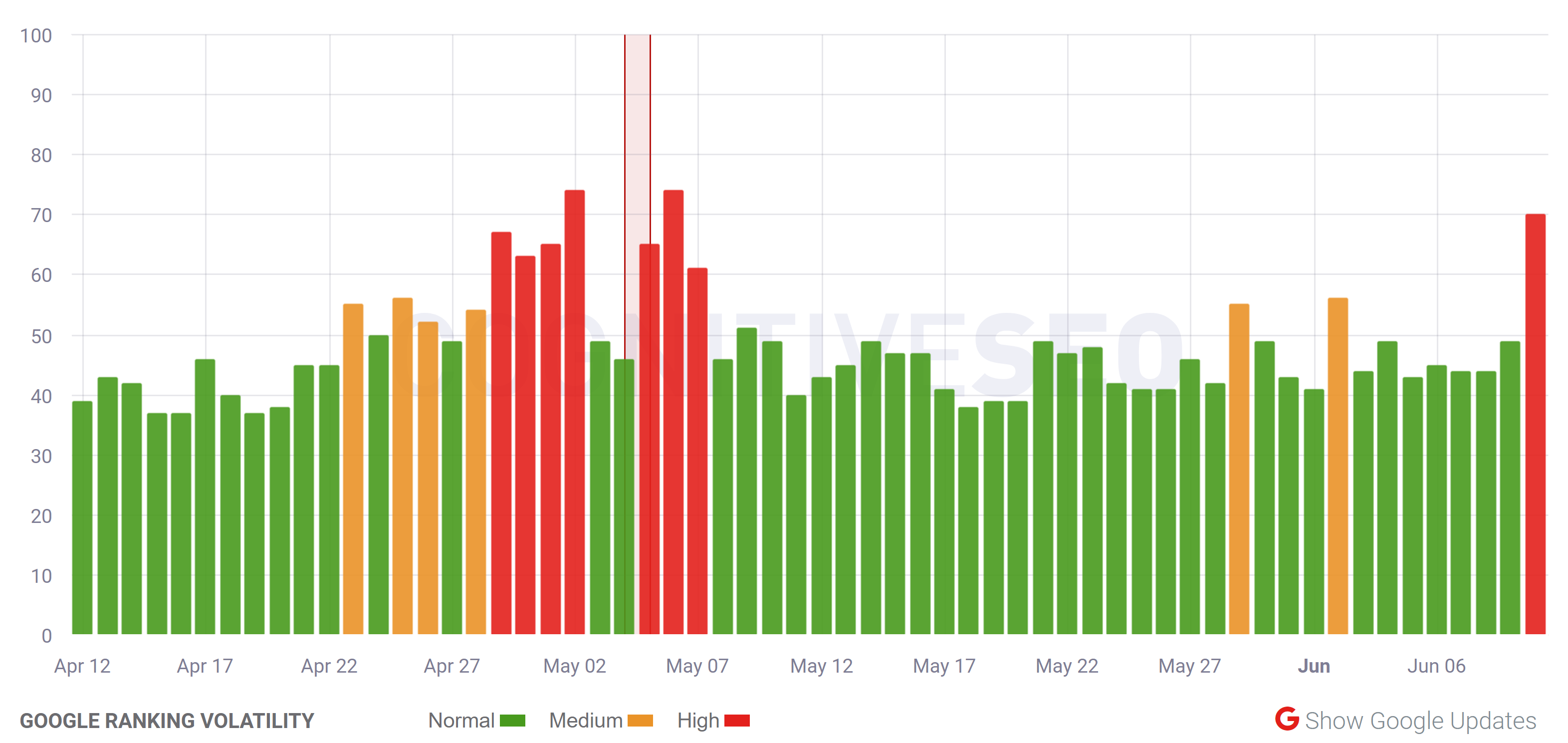 cognitiveSEO vom 10.6.20