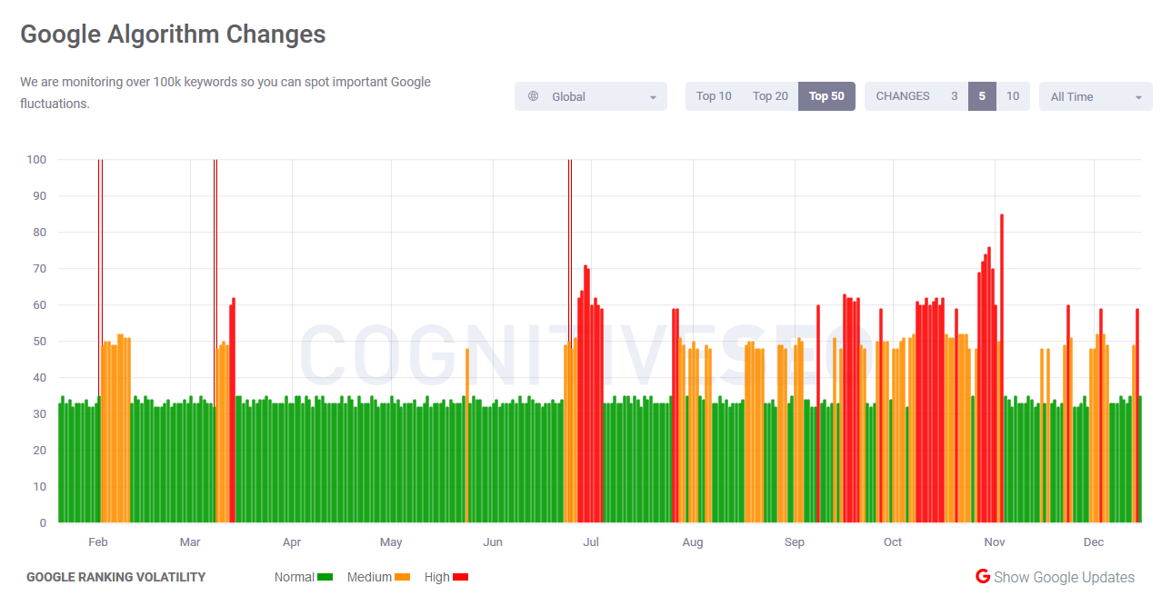 cognitiveSEO vom 15.12.17
