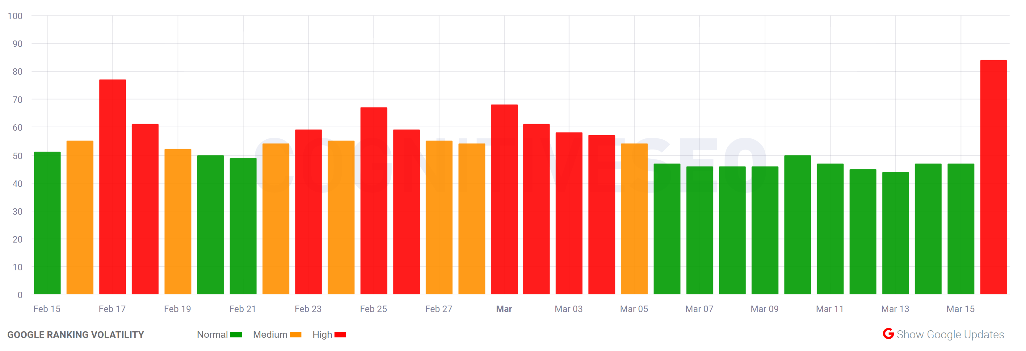 cognitiveSEO 16.03.23