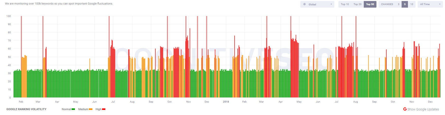 cognitiveSEO vom 17.12.18