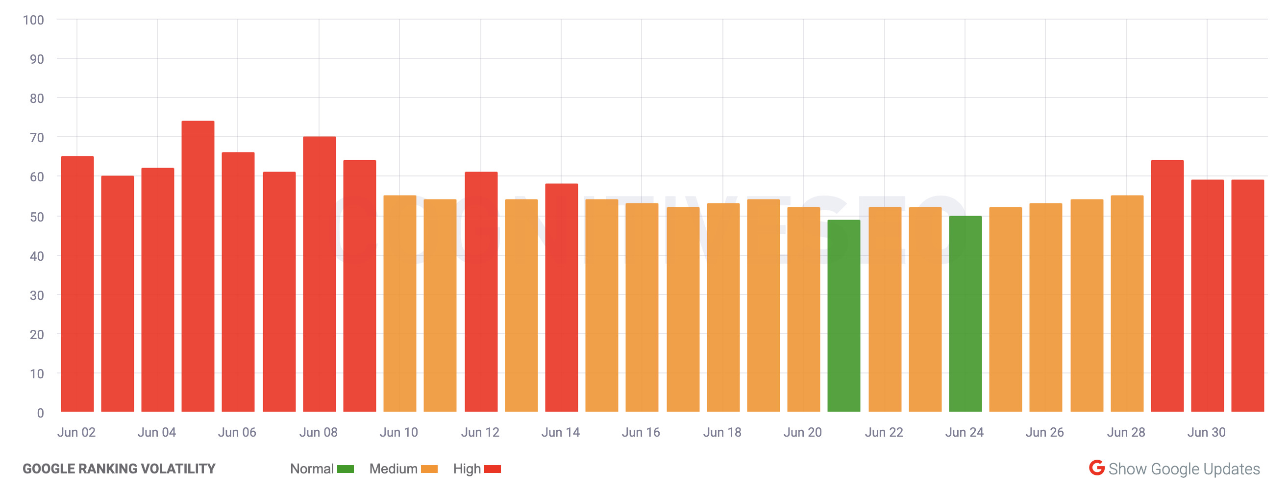 cogntiveSEO 01.07.2024