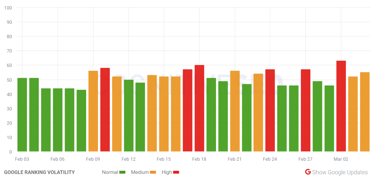 cognitiveSEO vom 4.3.21