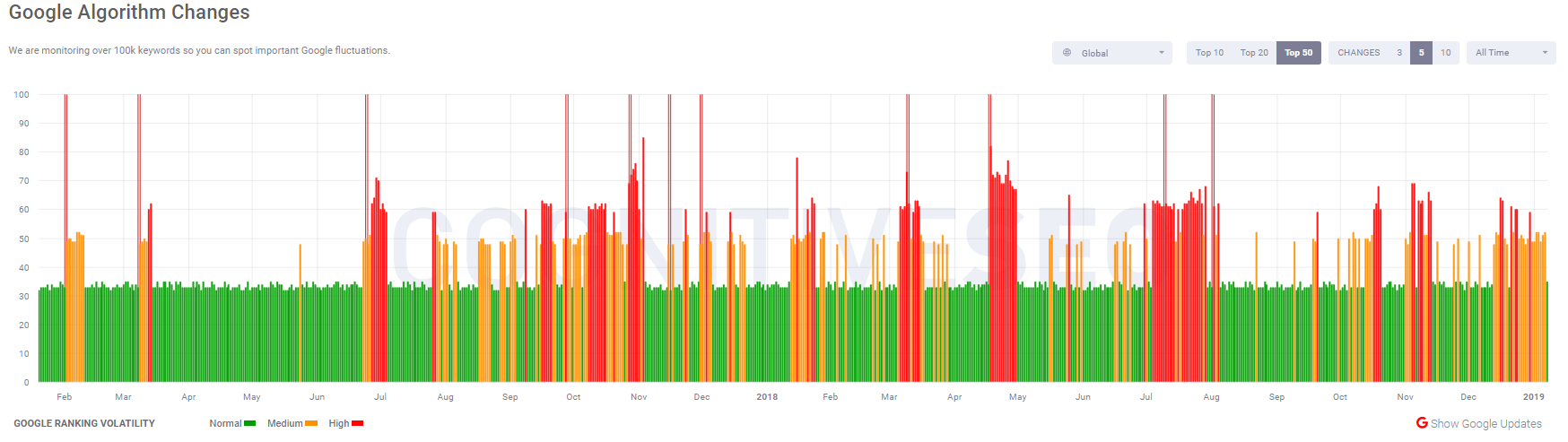 cognitiveSEO vom 7.1.19