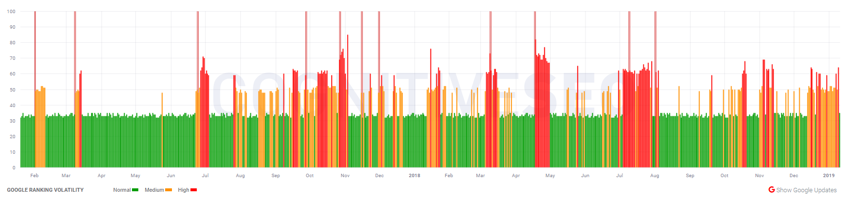cognitiveSEO vom 10.1.19