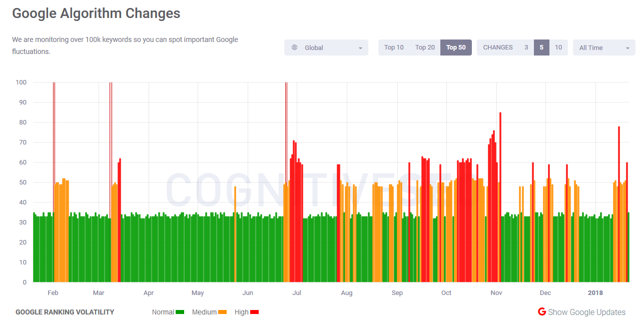 cognitiveSEO vom 22.1.18