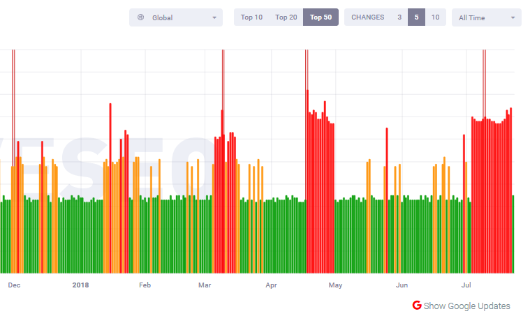 cognitiveSEO vom 23.7.18