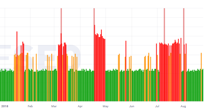cognitiveSEO vom 24.8.18