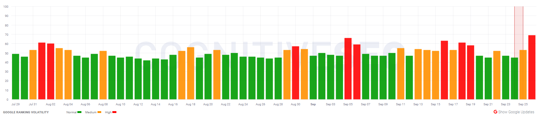 cognitiveSEO vom 26.09.19