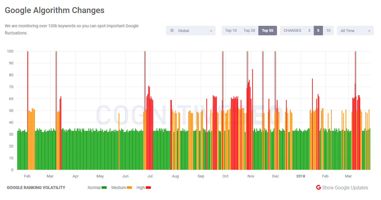 cognitiveSEO vom 27.3.18