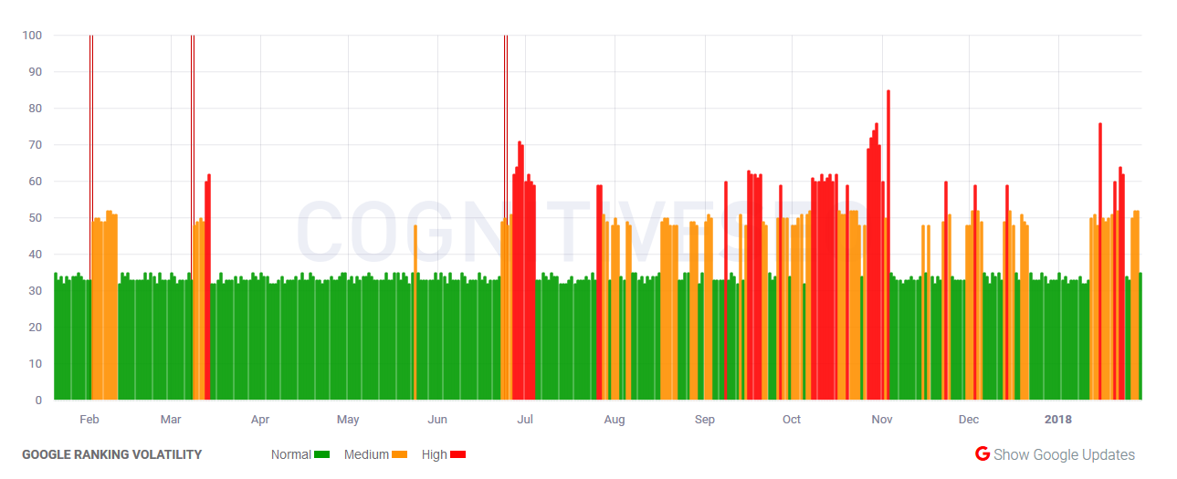 cognitiveSEO vom 30.1.18