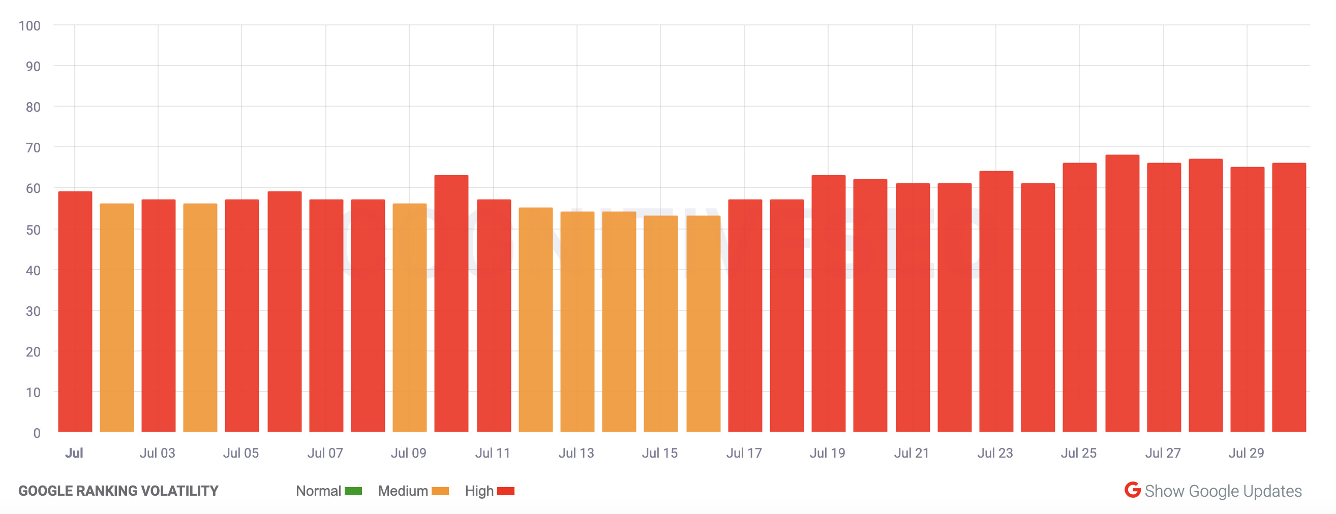 cognitiveSEO vom 30.07.24