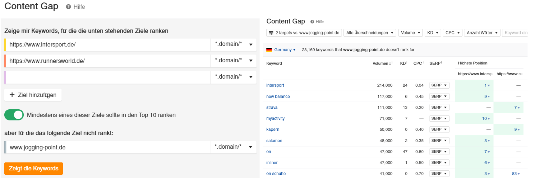 Content Gap-Analyse mit ahrefs