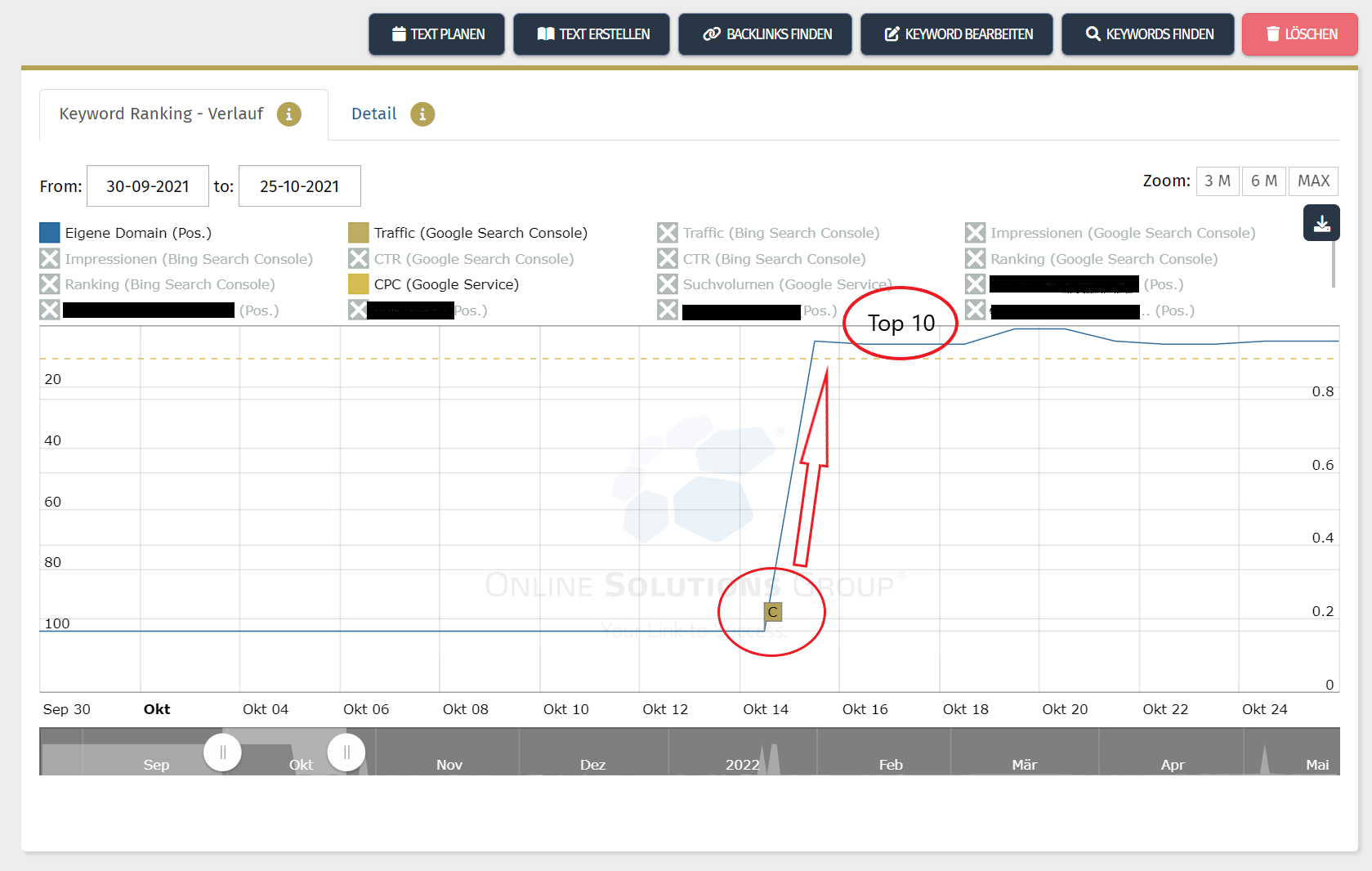 OSG Content Tool: Keywords (1/2)