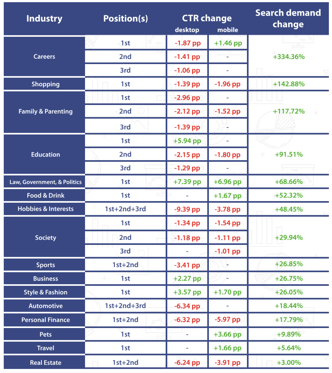 CTR-Änderungen - Advanced Web Ranking