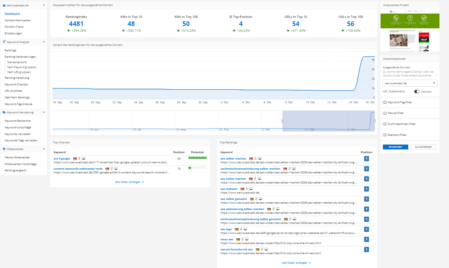Das Dashboard von PageRangers