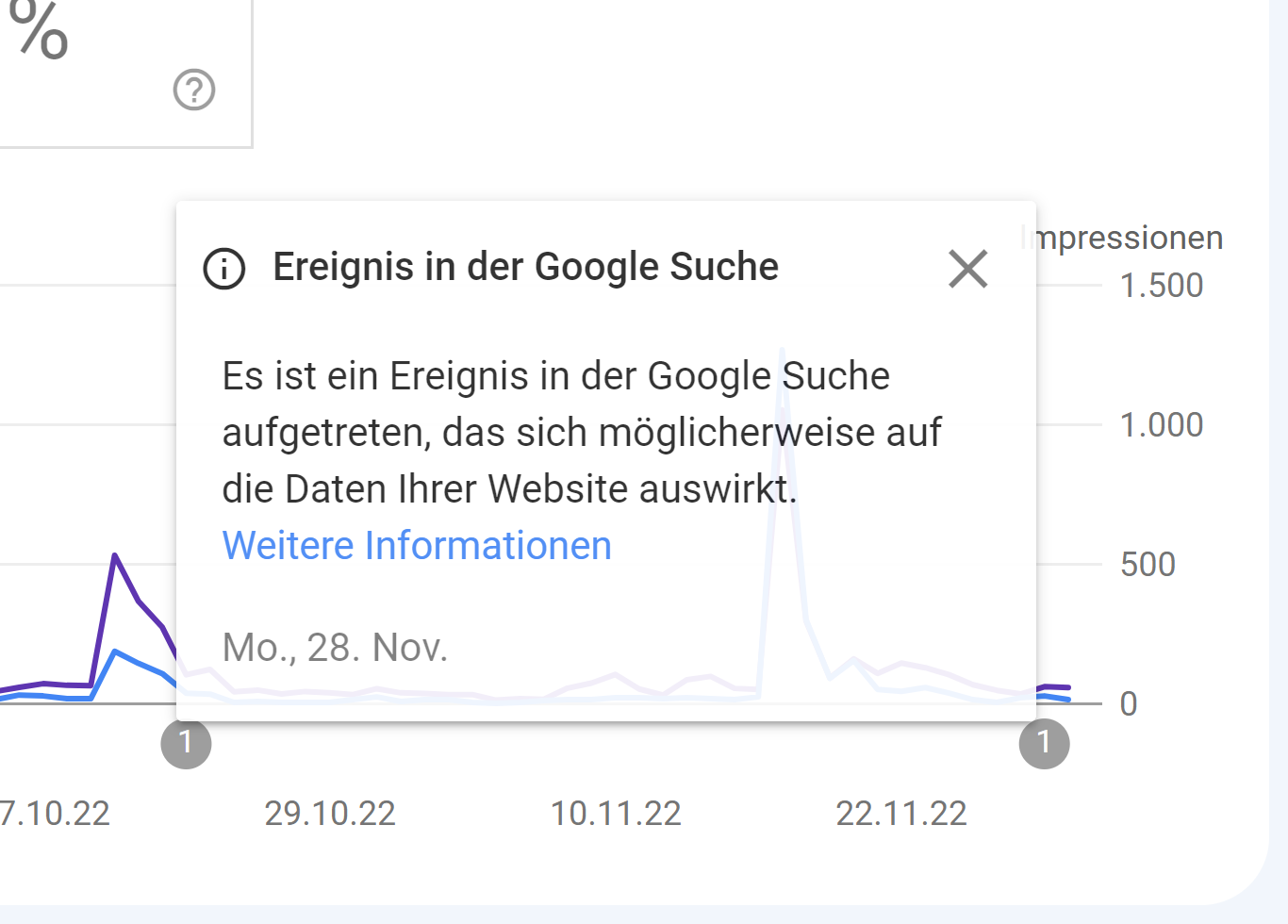 Google Search Console: Leistungsbericht zu Discover mit Hinweis auf Änderung 28.11.22