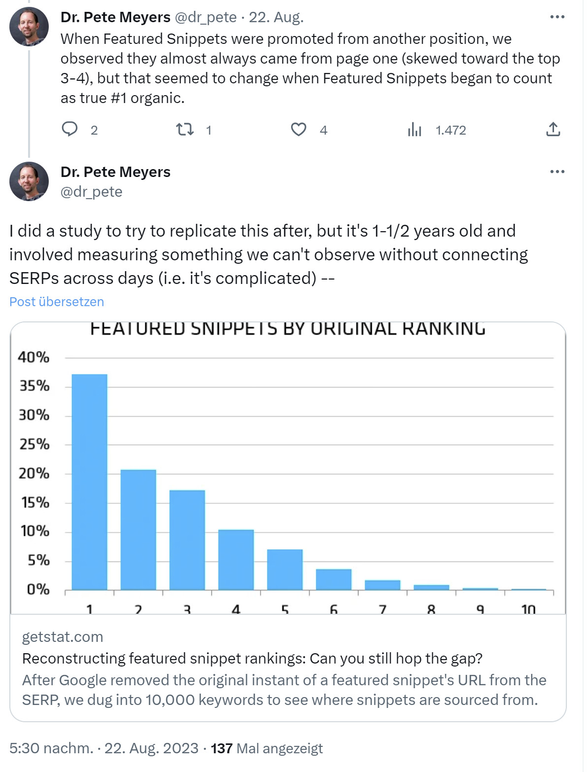 Die meisten Featured Snippets stammen von Suchergebnissen aus den Top-10: Dr. Pete Meyers