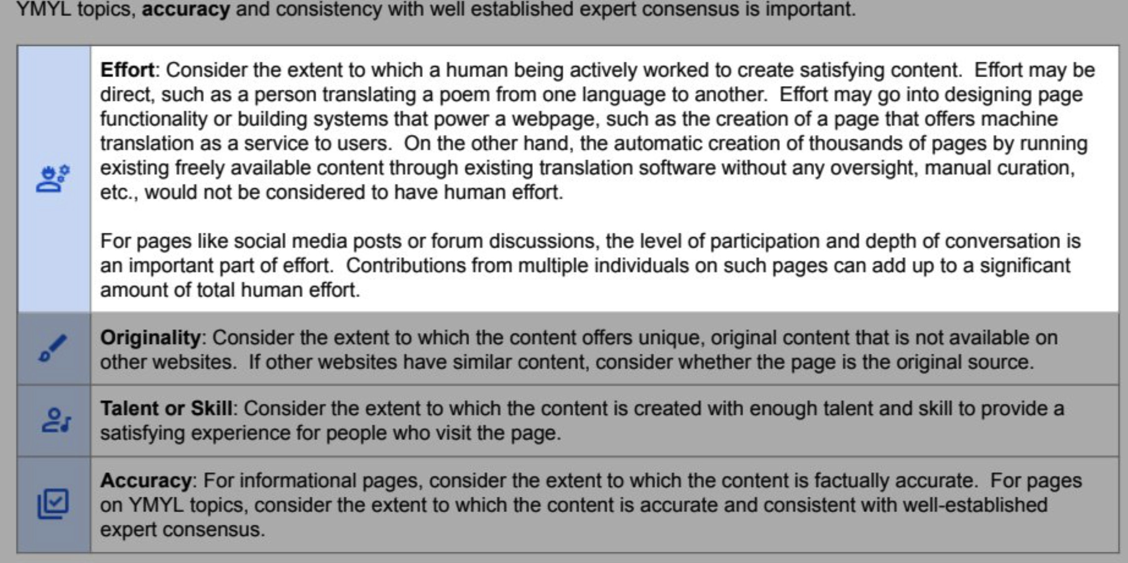 Effort: Google Search Quality Rater Guidelines