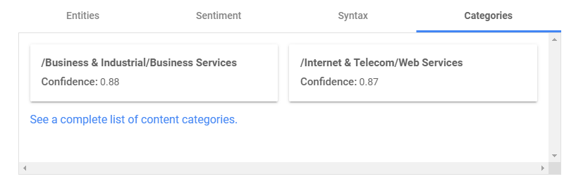 Google: Testergebnis Natural Language API - Kategorisierung, für Ergebnis auf dem zehnten Platz