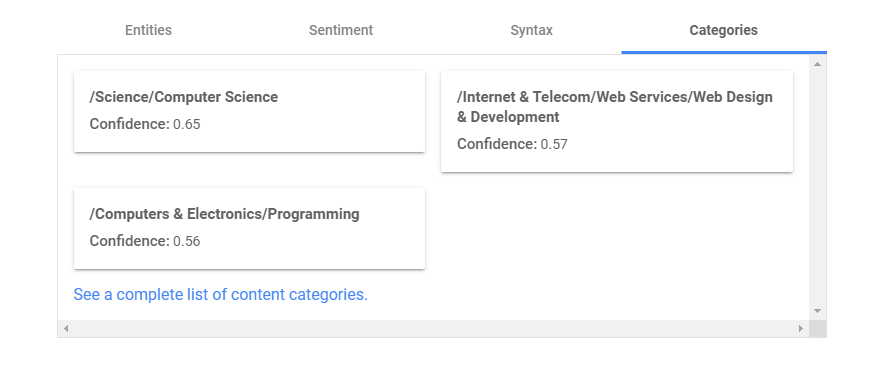 Google: Kategorisierung per Natural Language API - Beispiel auf Platz 30