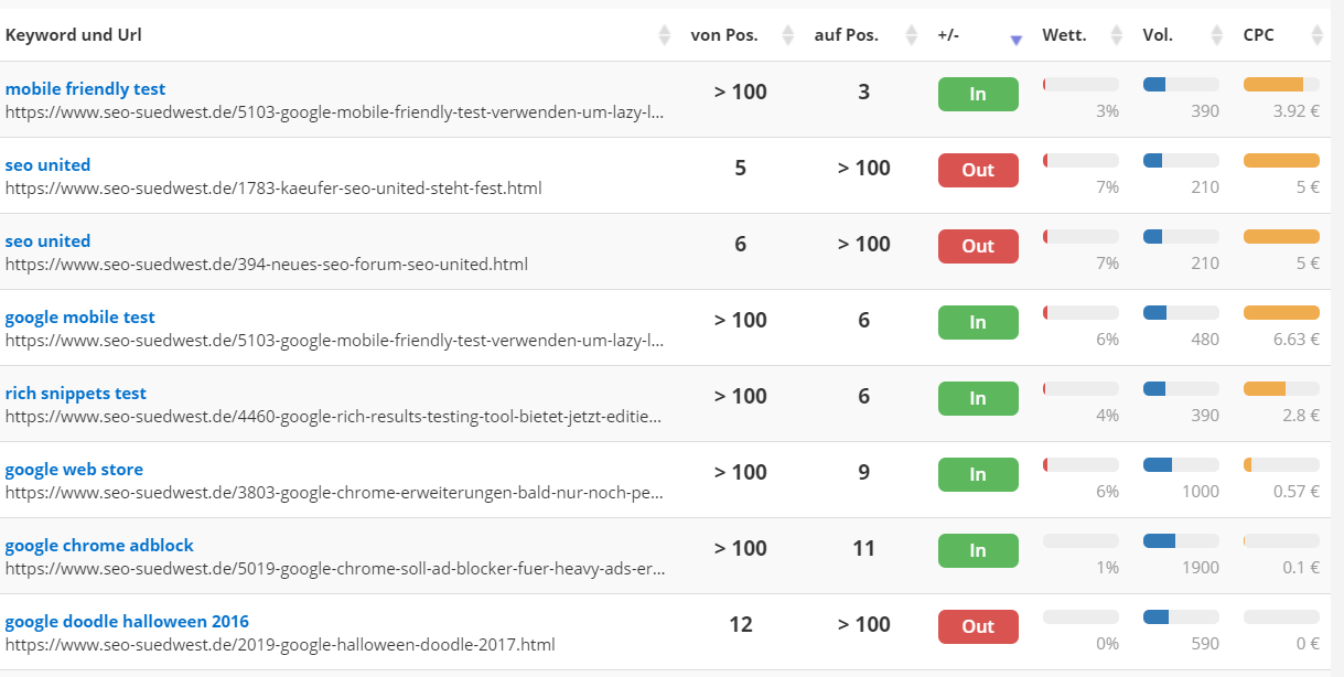 Explorer: geänderte Rankings