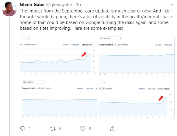 Google-Update vom September: viel Volatilität bei Websites aus den Bereichen Medizin und Gesundheit
