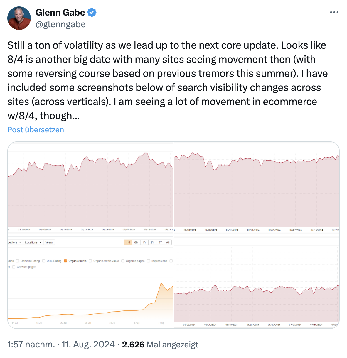Glenn Gabe: Google Search Volatility 12.08.24