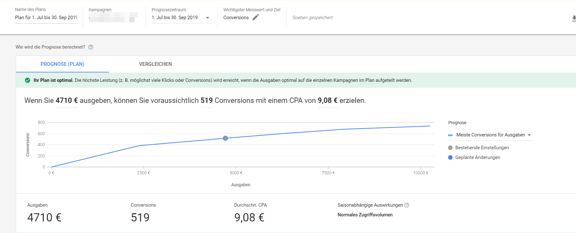 Google Ads: Leistungsplaner